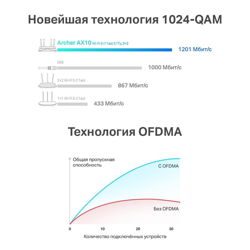 AX10