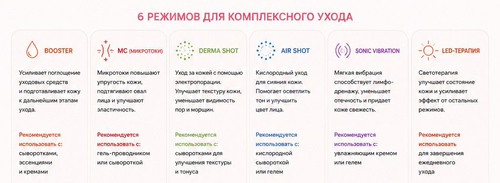 medicube в Волгограде medicube